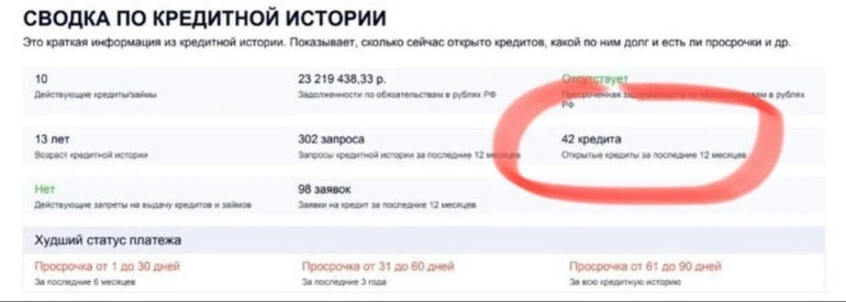 42 кредита… или всё-таки 14? Разбираем реальный кейс 👇  Клиент пришёл к нам в состоянии, мягко говор