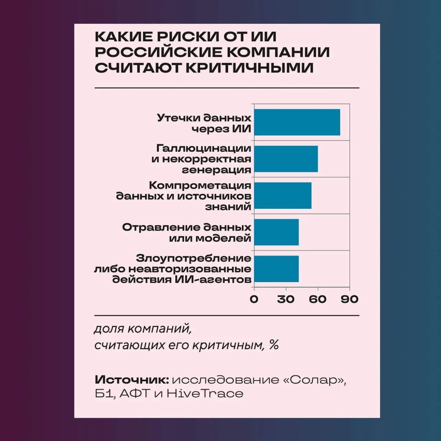 🤖 ИИ-агенты: новая точка уязвимости бизнеса