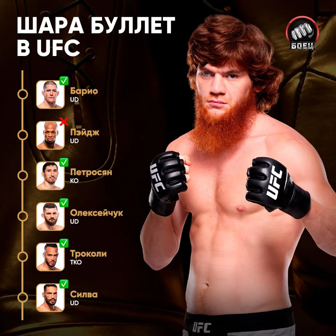 Шара Буллет выходит на седьмой бой в UFC 👊

Вот такими результатами Пират отметился в предыдущих ше