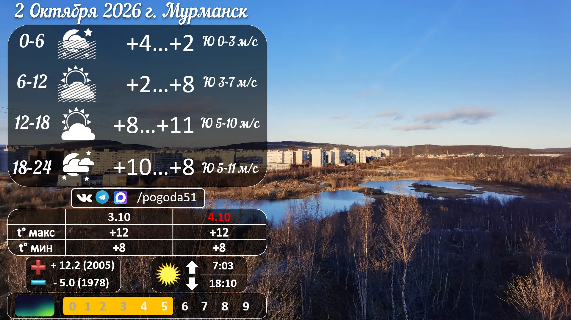 Прогноз погоды в Мурманске 2.10.2026