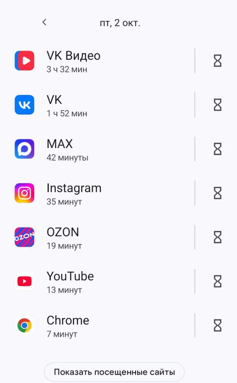 А это наглядно показывает, как я прожигаю время.