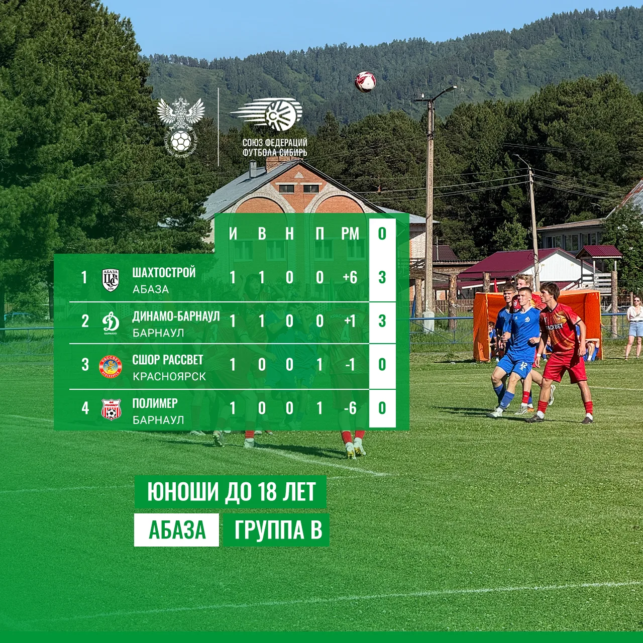 🏆 Абаза. Юноши до 18 лет. Группа В.

В Абазе начался зональный этап межрегиональных спортивных соре