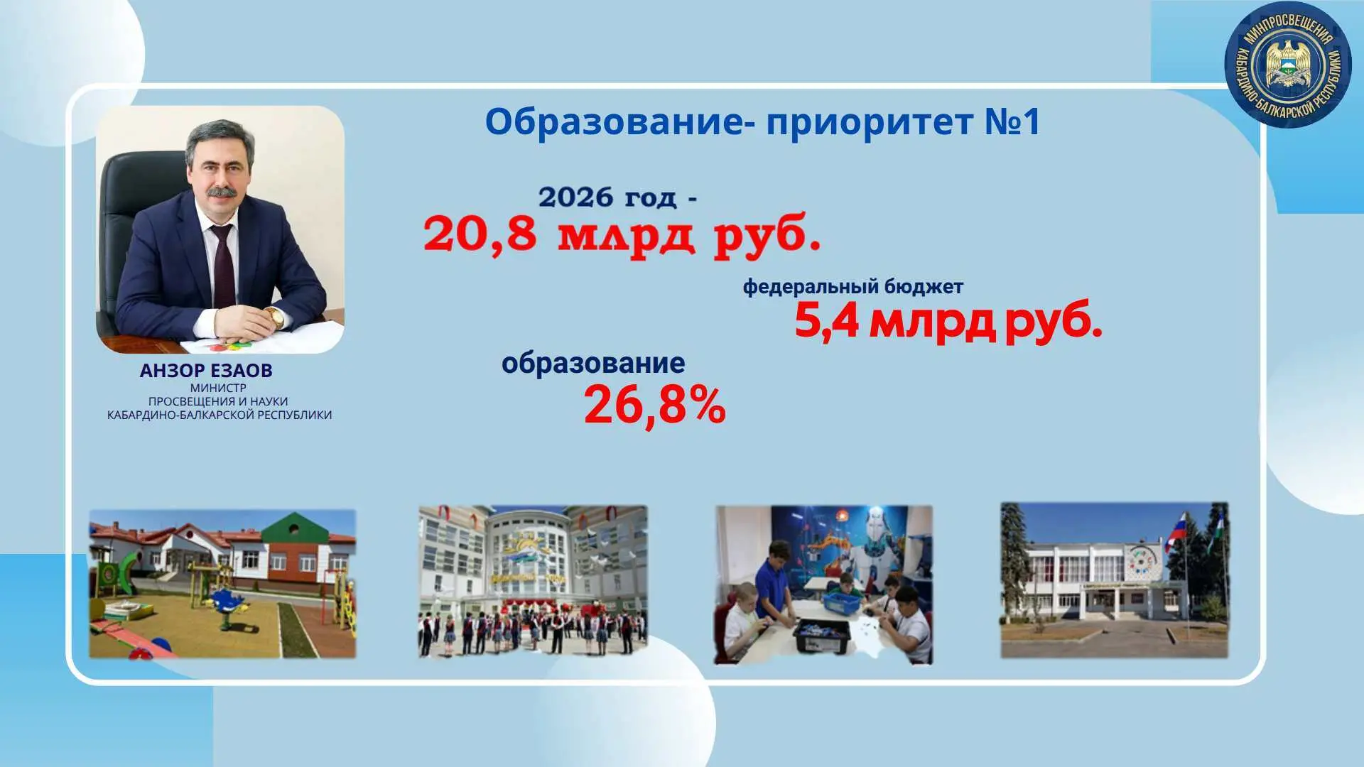 Анзор Езаов озвучил рекордные цифры финансирования отрасли в 2026 году: 20,8 млрд рубле...