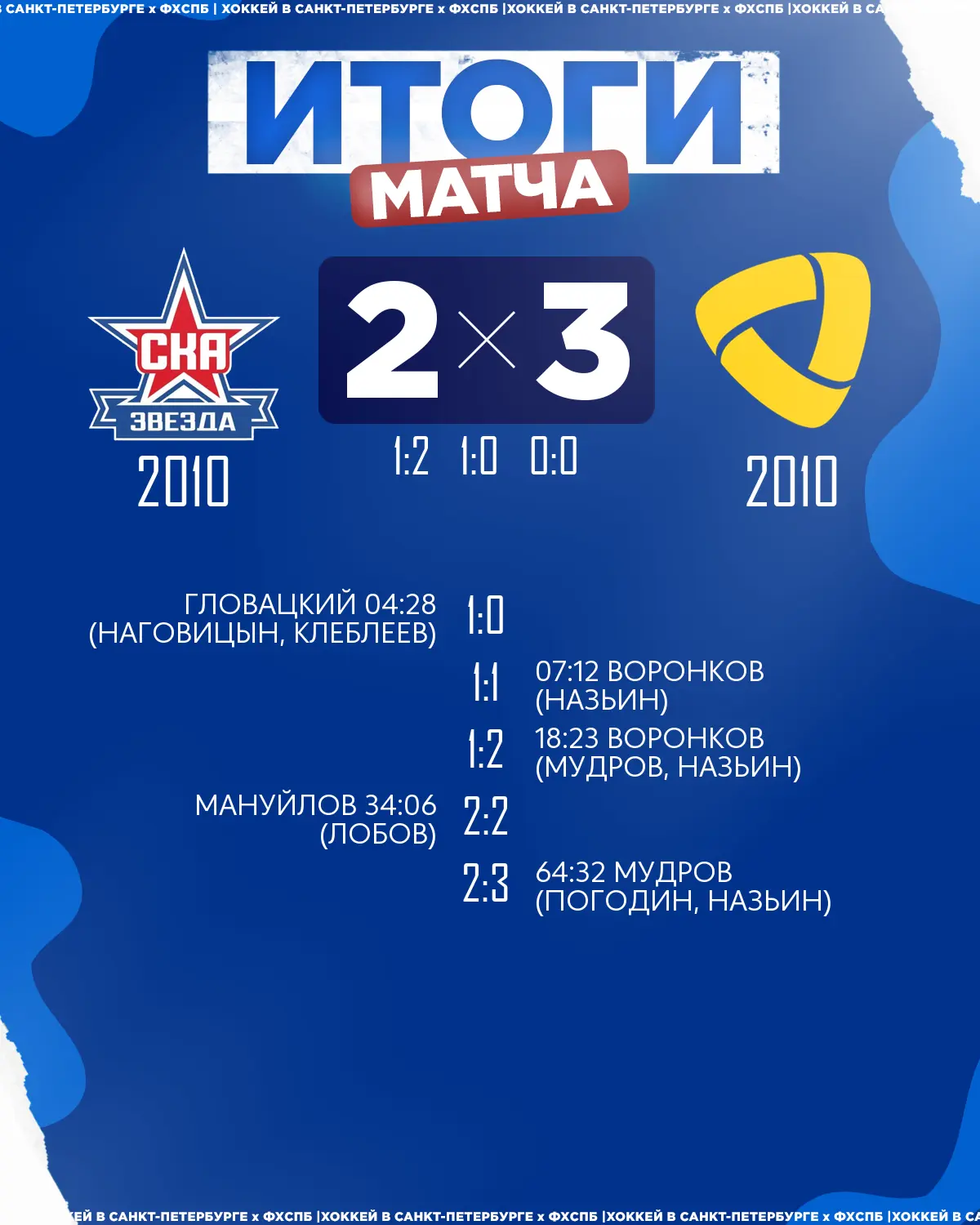 🏒ХК «Северсталь» 2010 одержал победу над 🏒ХК «СКА Звезда» 2010 со счётом 3:2!
