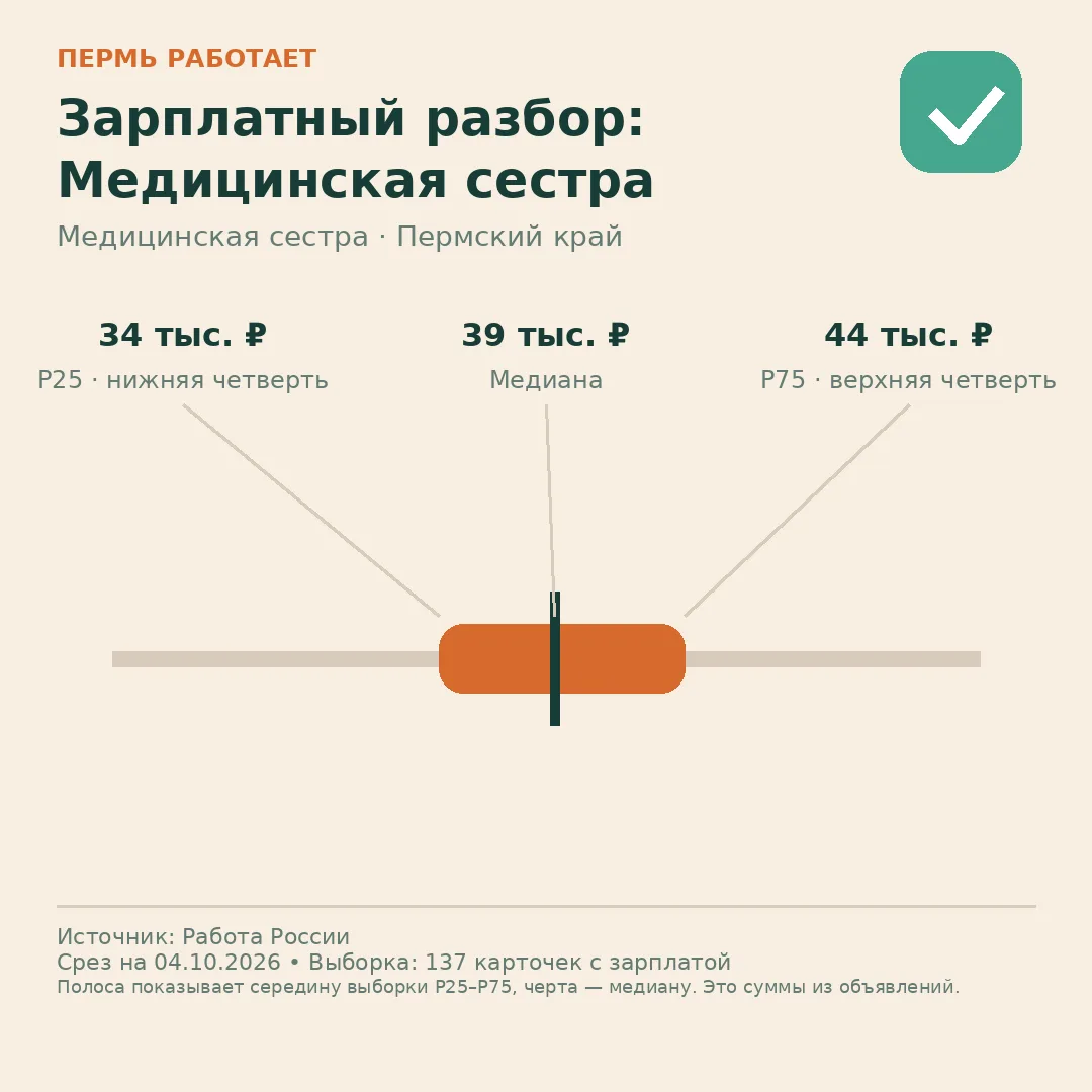 🧭 Ориентир перед откликом: Медицинская сестра