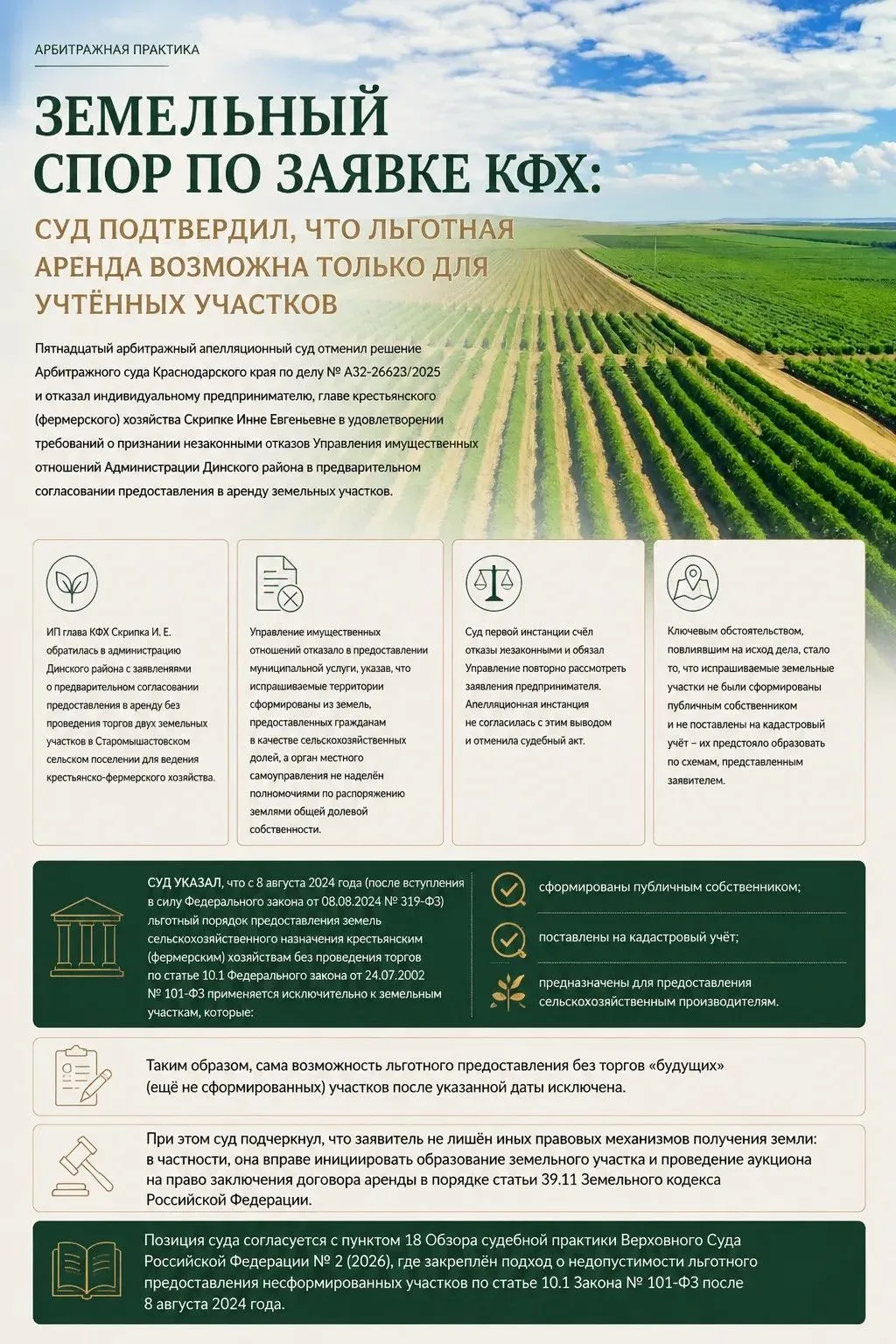 📌 Земельный спор по заявке КФХ: суд подтвердил, что льготная аренда возможна только дл...