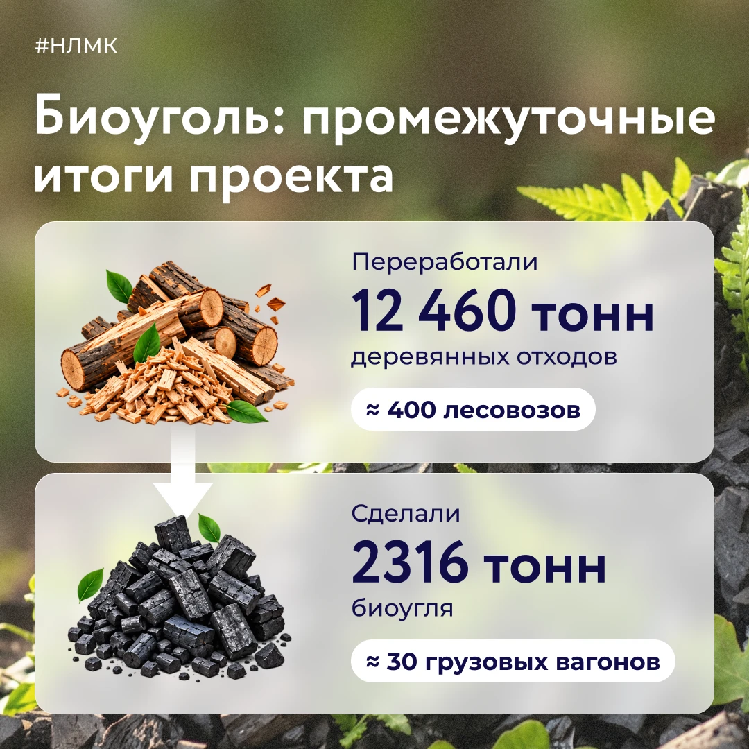Больше года назад НЛМК начал направлять все древесные отходы на переработку. Это упаков...