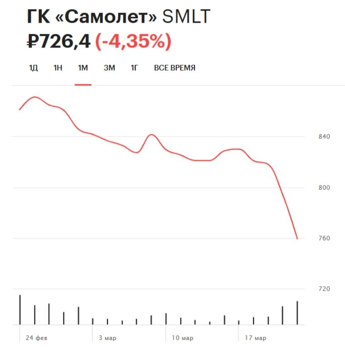 Скандал. Самолет подозревают в схемах с обналом 2 млрд рублей 😱  Акции застройщика за день рухнули н
