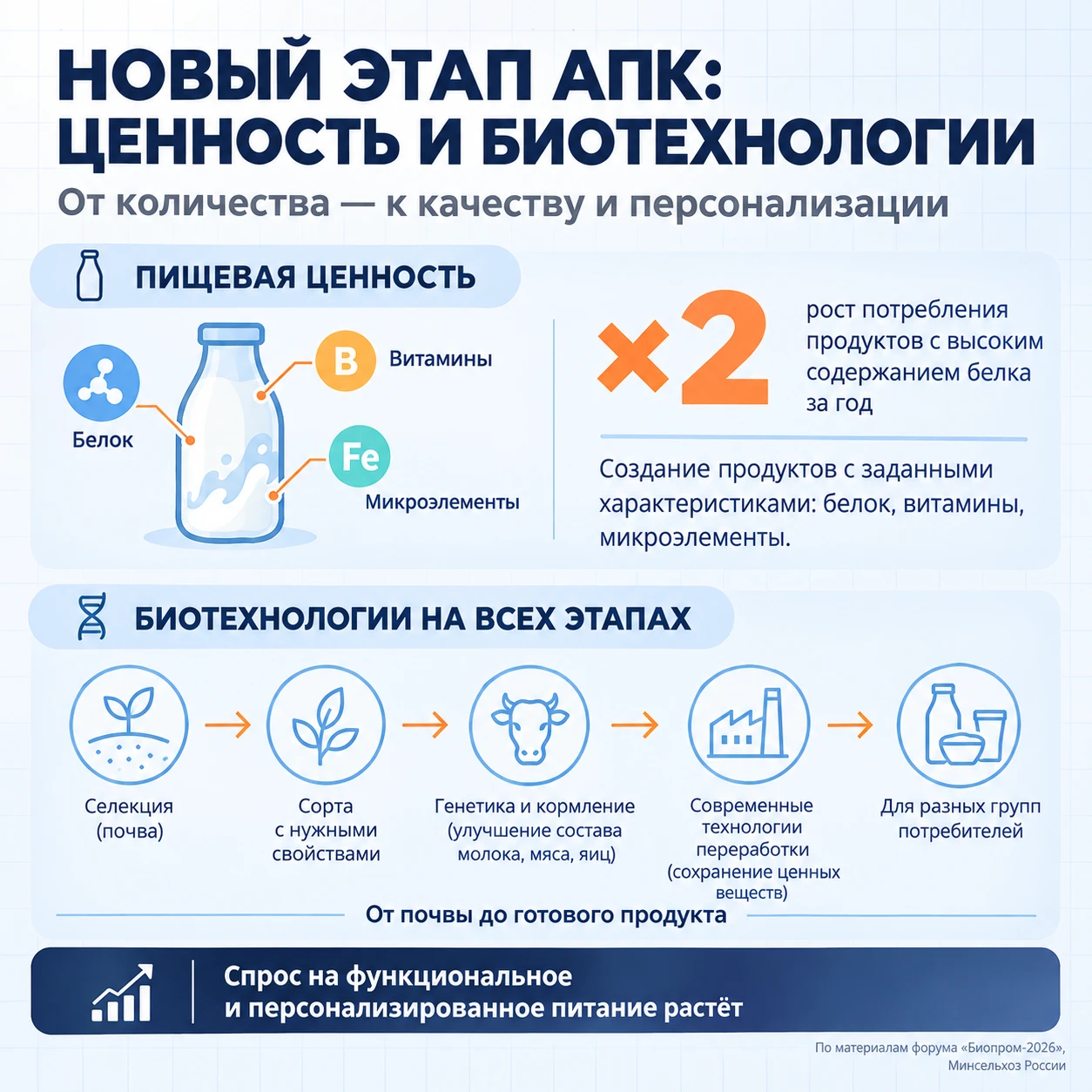 Россия научилась производить все продукты. Что дальше? Министр Лут раскрыла новый векто...