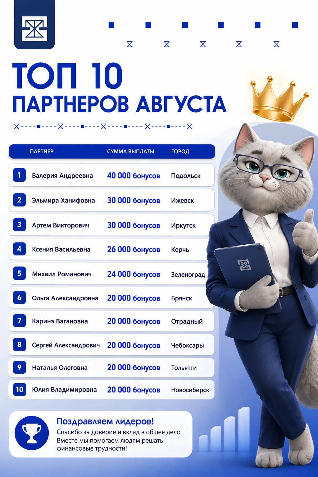 В последний день лета хотим остановиться на минутку и подвести итоги августа.
