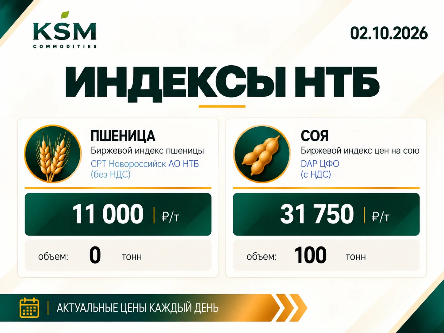 ▶️Индексы НТБ
