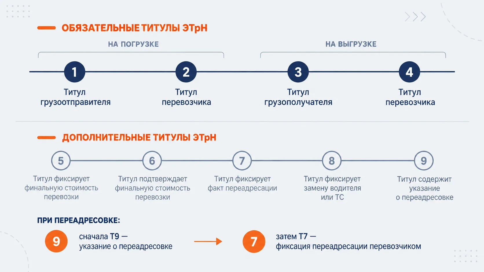 Сохраняйте себе и пересылайте коллегам - пригодится в работе.