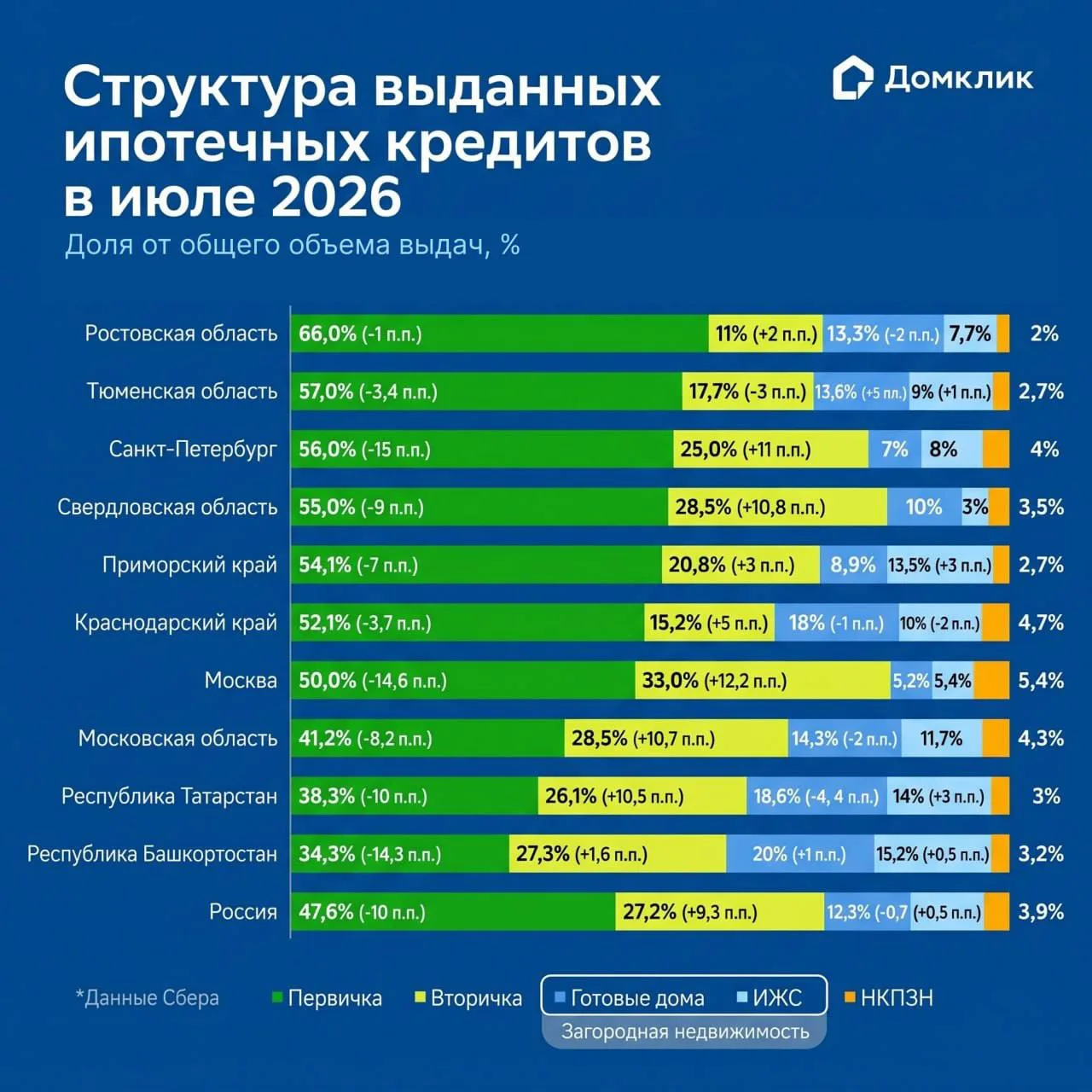⚡️ВТОРИЧКА НАБИРАЕТ ОБОРОТЫ
