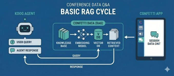 🧠 Embeddings и RAG в Koog-агенте на KMP