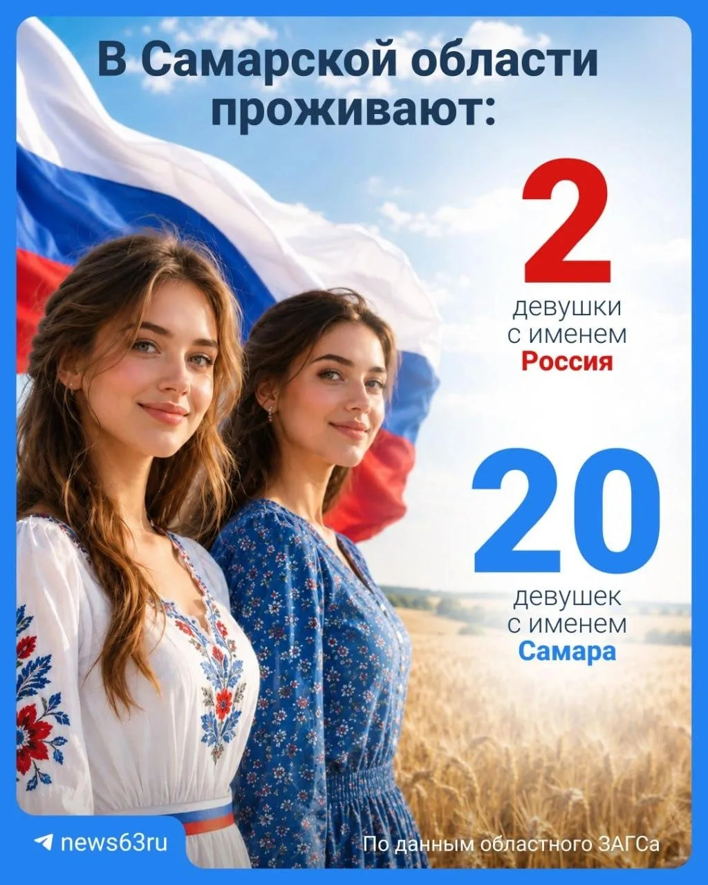 Стало известно, сколько девочек назвали Россиями и Самарами в 63-м регионе 🇷🇺

Две девочки получил