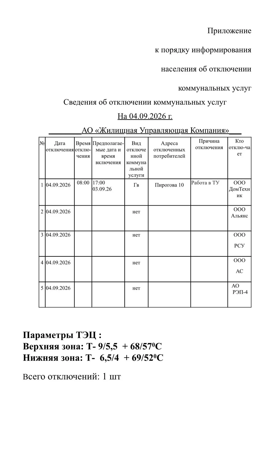 Отключения 04.09.2026 года