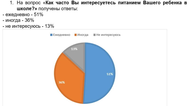ОРГАНИЗАЦИЯ ШКОЛЬНОГО ПИТАНИЯ.  В марте в нашей школе прошло анкетирование родителей обучающихся 5 –