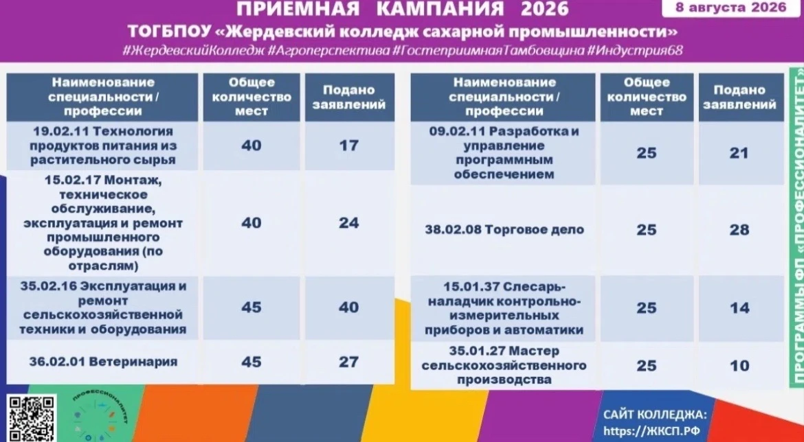 Приемная кампания 2026