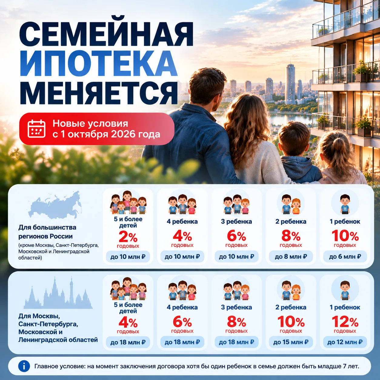 Семейная ипотека меняется. Разбираемся, что будет с 1 октября 2026 года