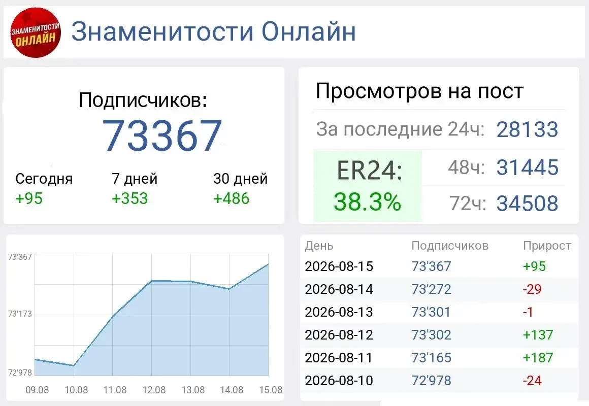 📣 Продаю