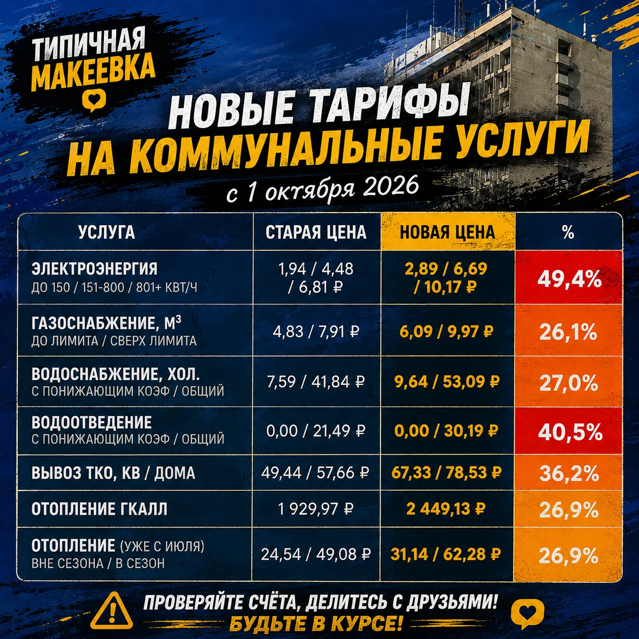 Коммунальные услуги в ДНР подорожают до 49,4%