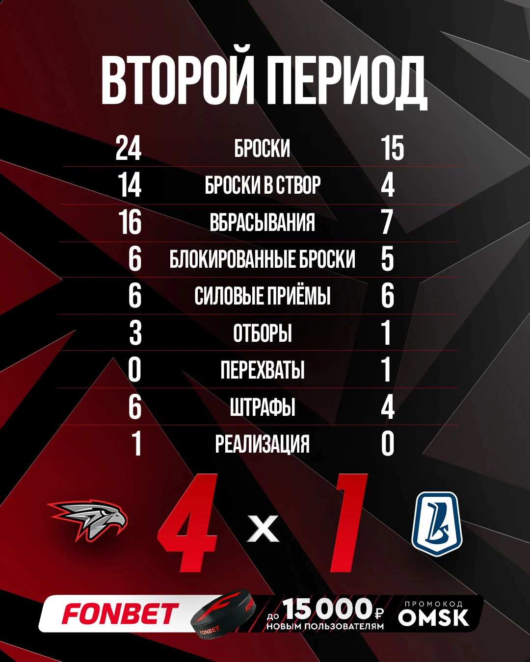 📊 Мощный период, не сбавляем обороты!