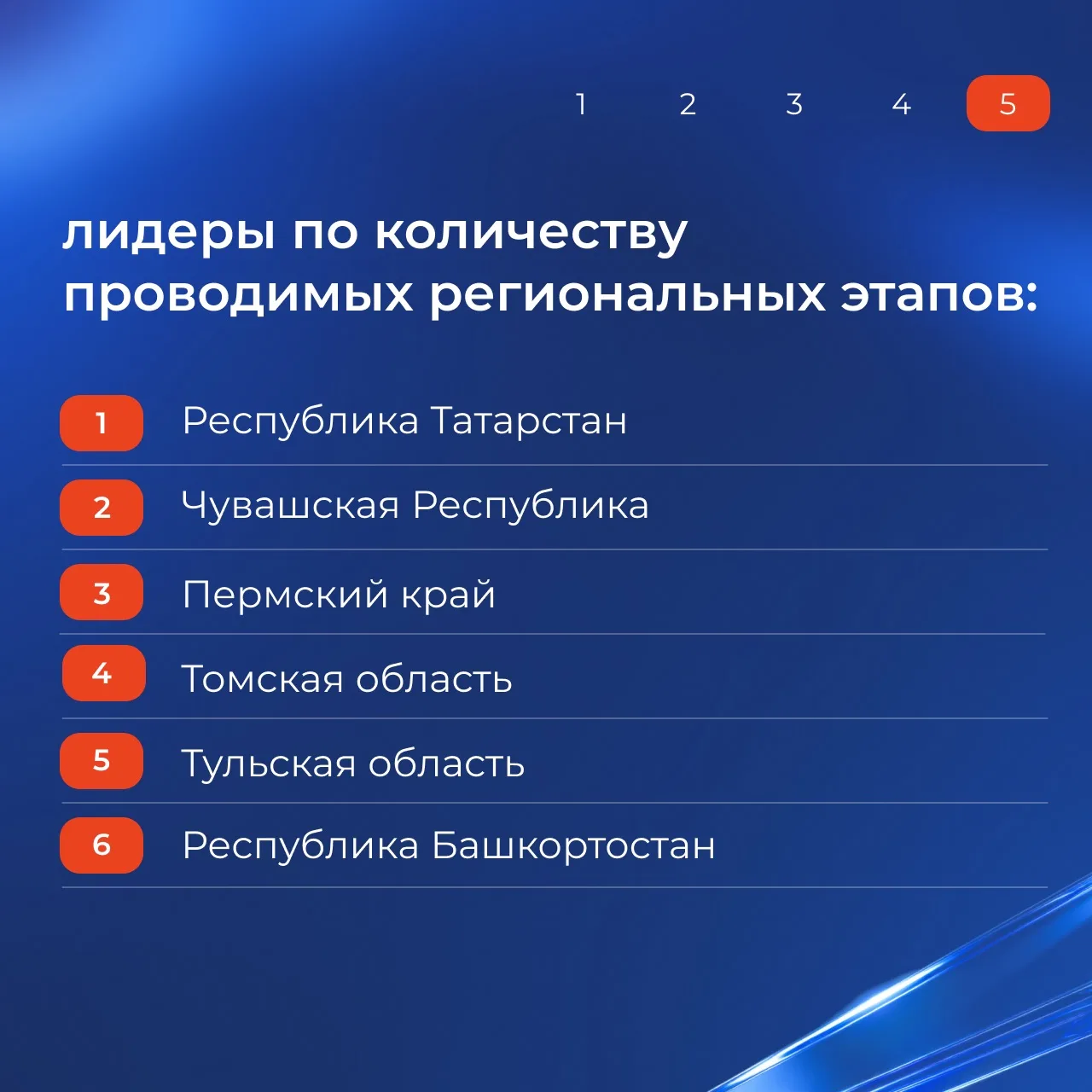 Региональные этапы #ЛучшийПоПрофессии в самом разгаре! Подводим промежуточные итоги – собрали главны