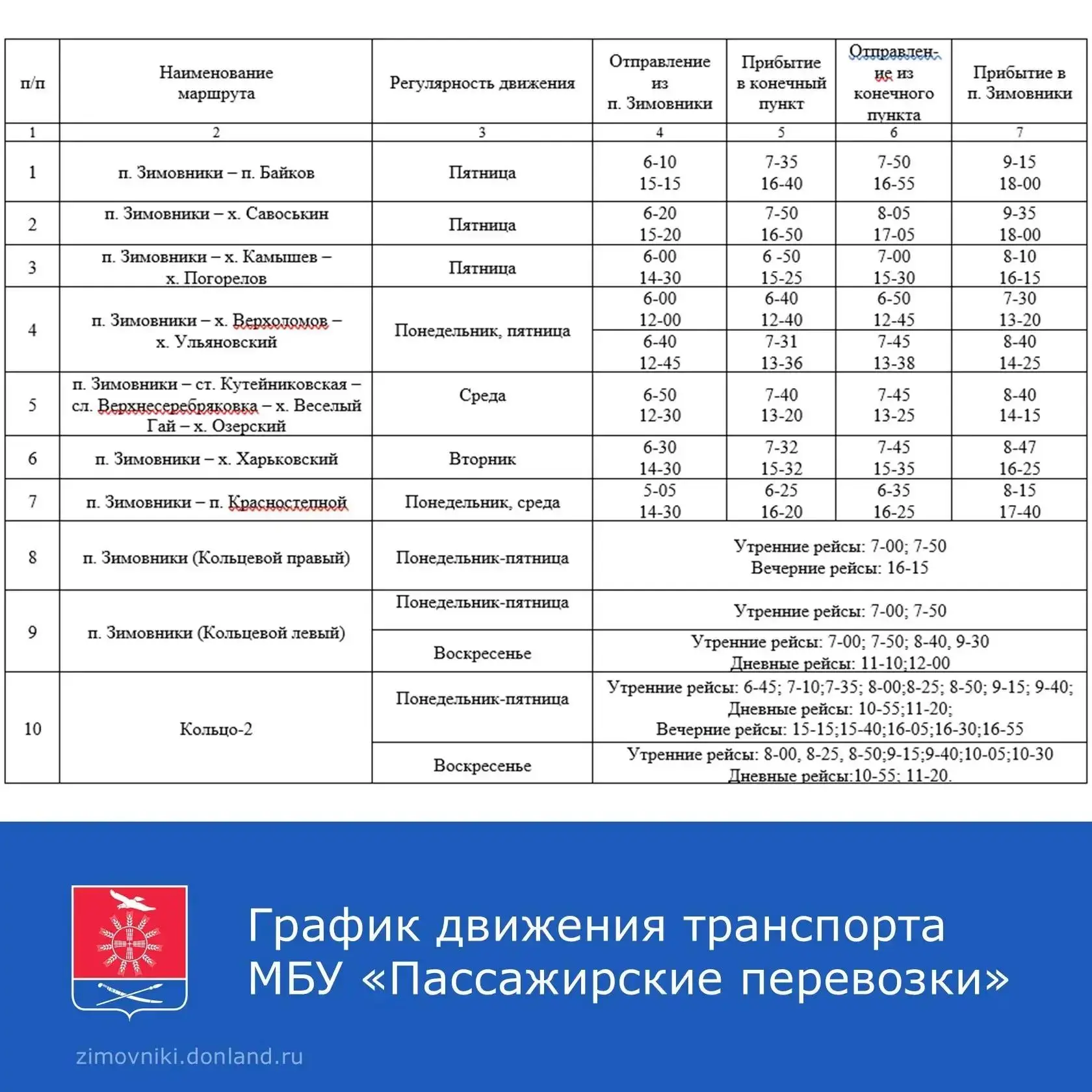Медиа публикации