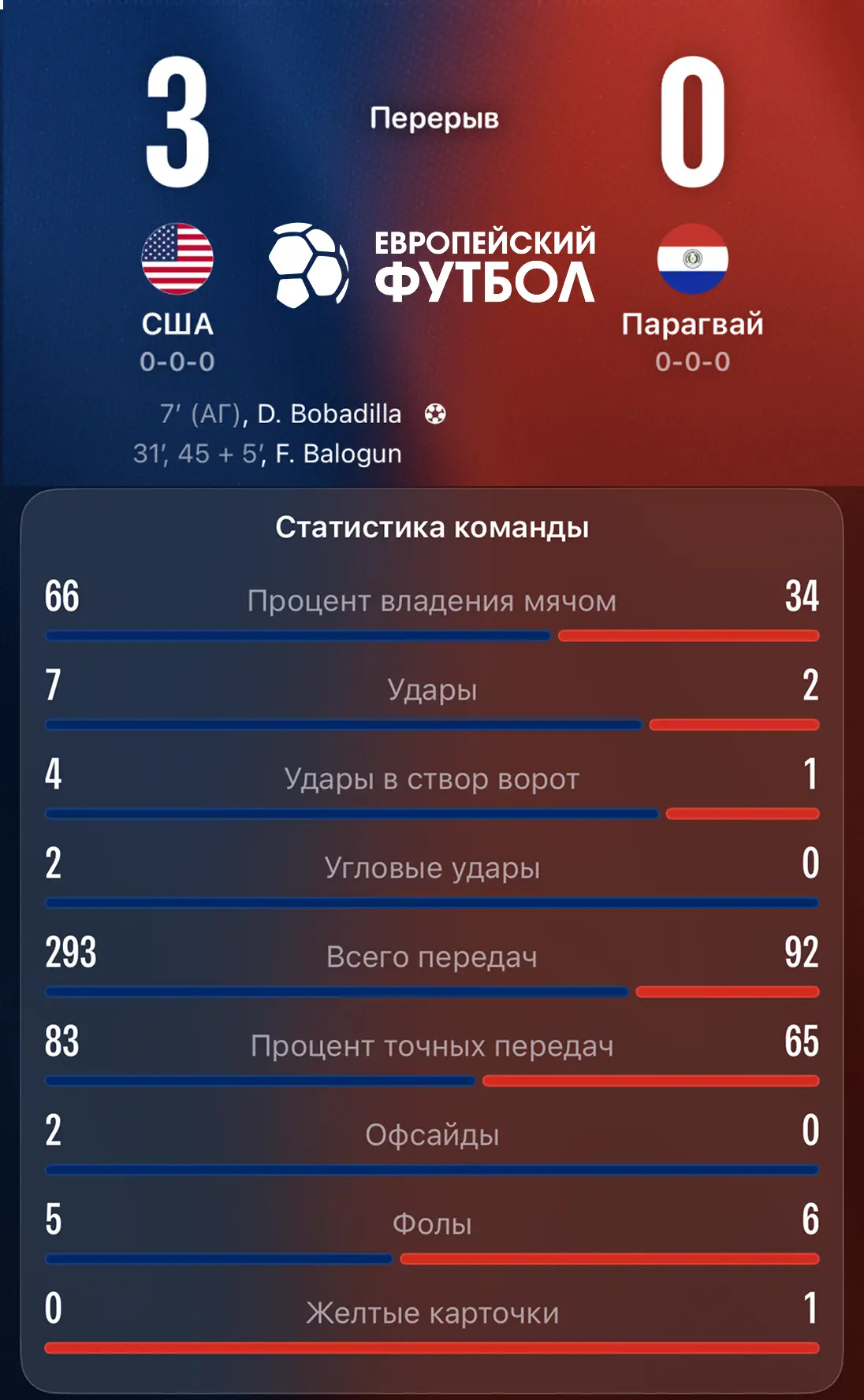 В одну калитку первый тайм. Могло быть и крупнее 

Перерыв: