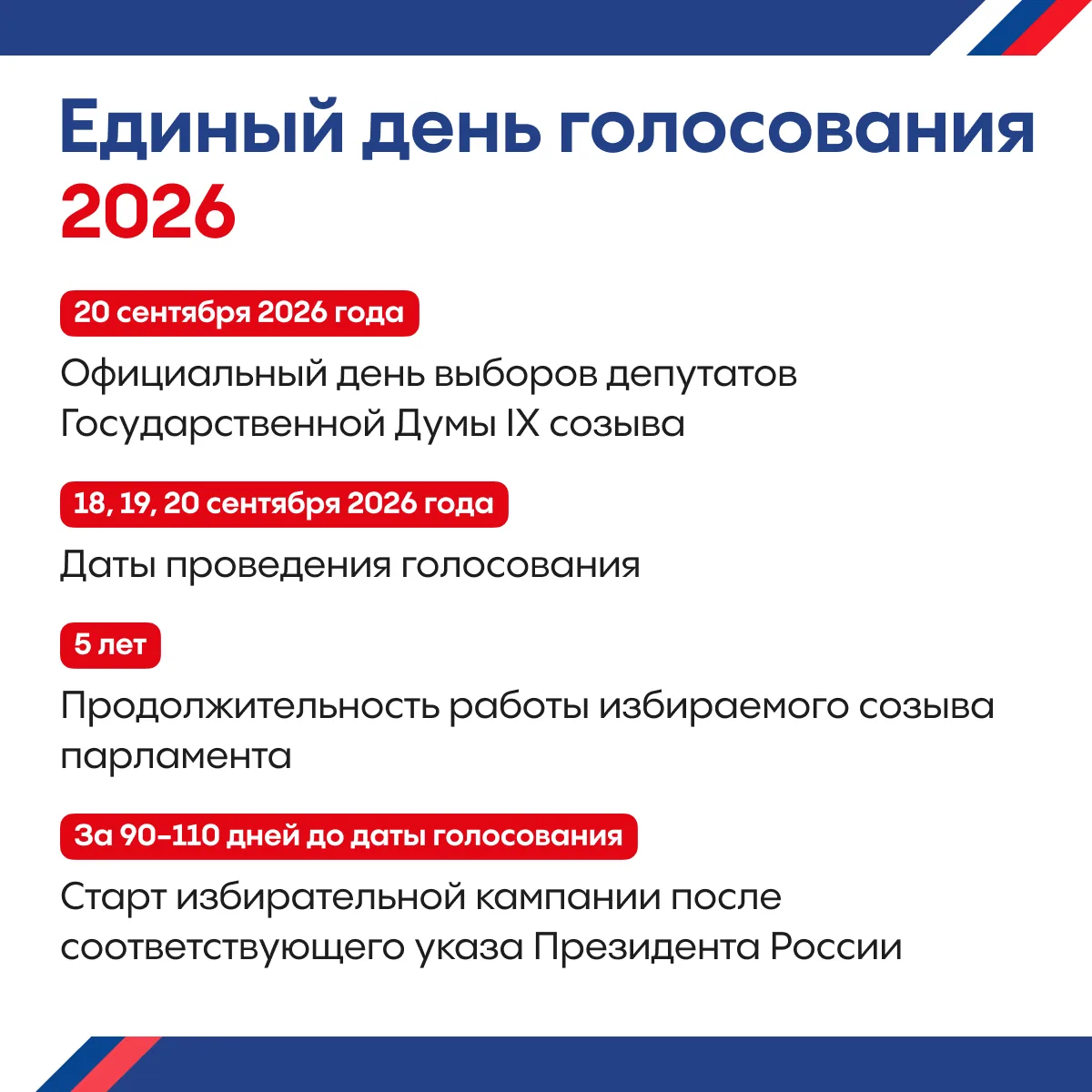 🗳 Выборы–2026: всё, что нужно знать избирателю.