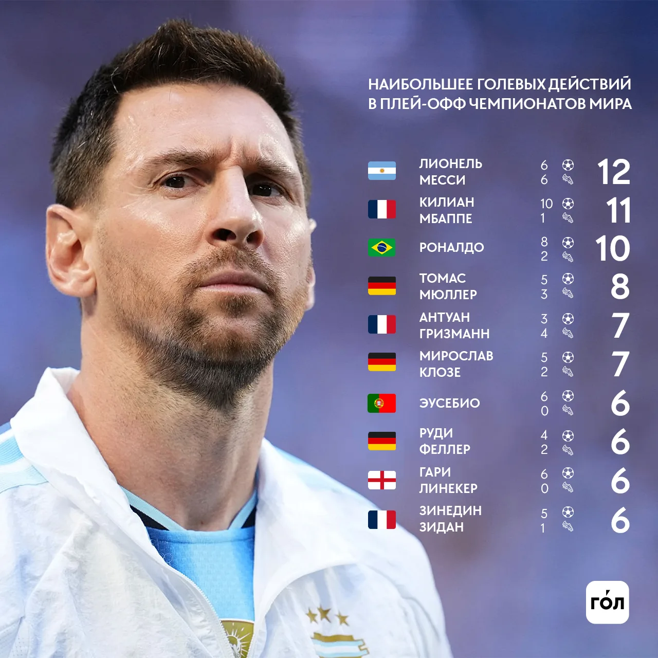 Игроки больших матчей 🥂
