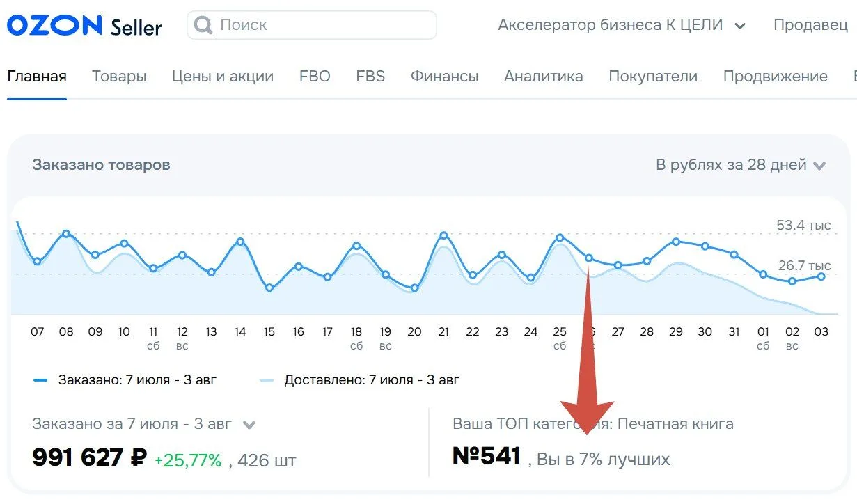 Никогда не думал, что мы будем торговать на маркетплейсах, тк все эти годы я занимался ...