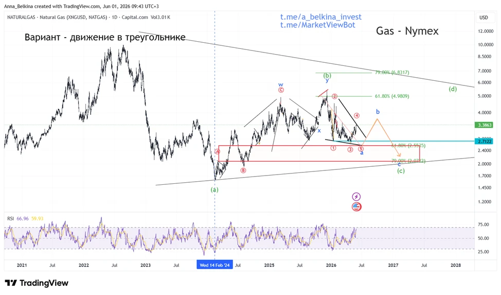 #GAS