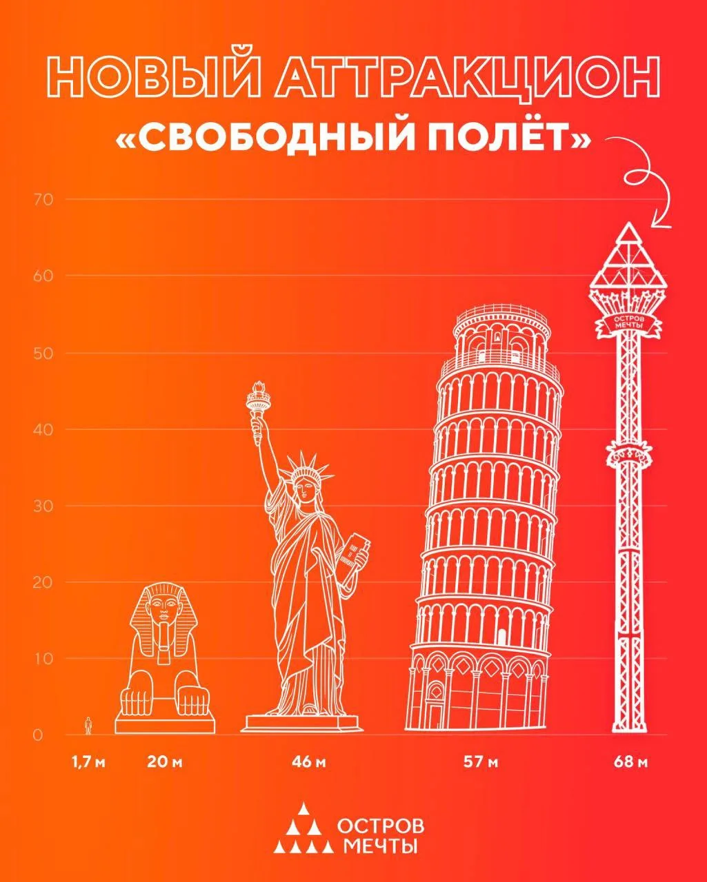 Только посмотри, какой масштаб! 🧡

Новый аттракцион «Свободный полёт» в высоту 68 метров — это боль