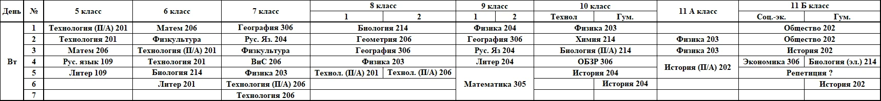 Всех с прошедшими праздниками и продуктивной учебной недели!