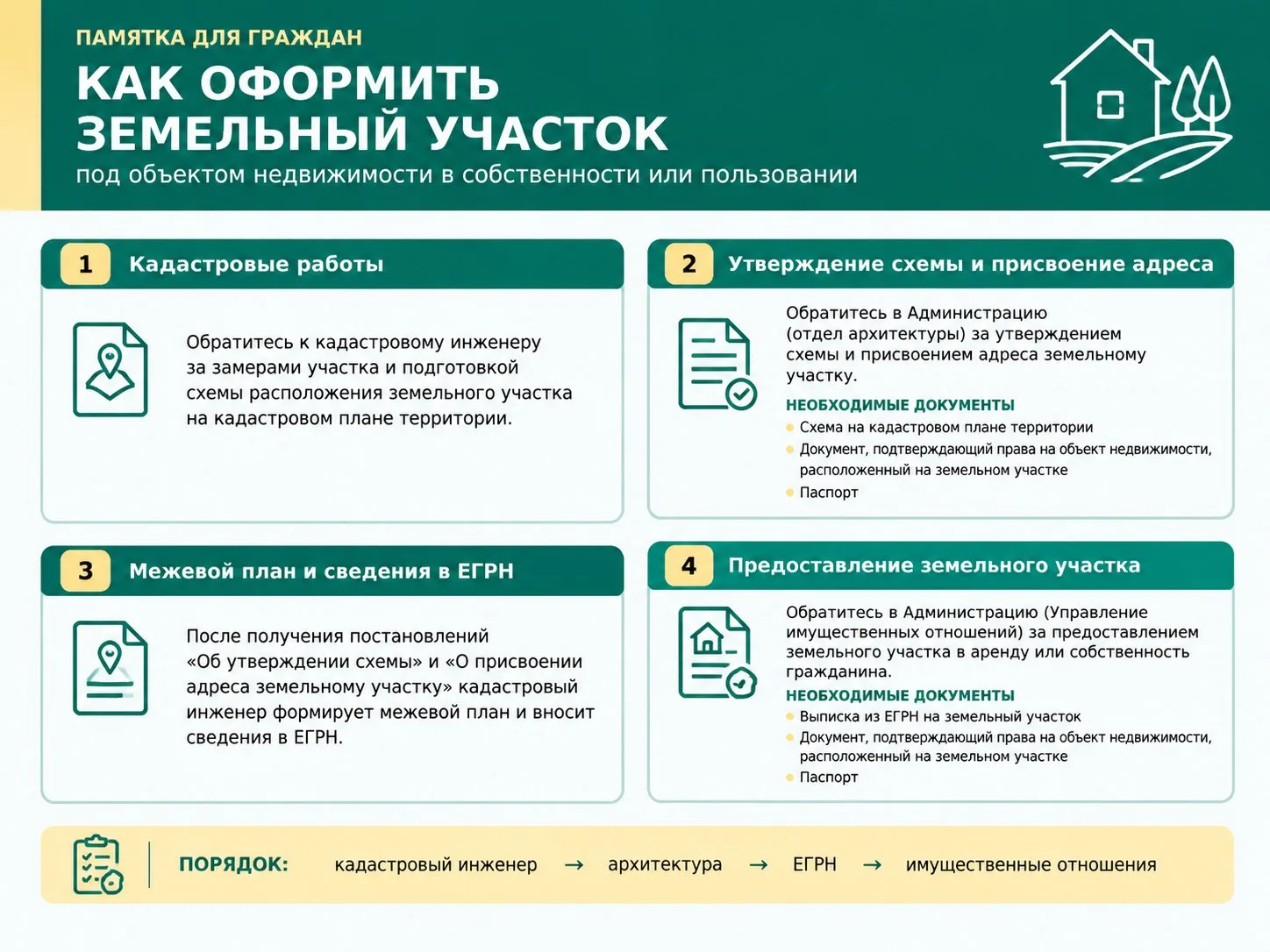 Оформите землю правильно✅️