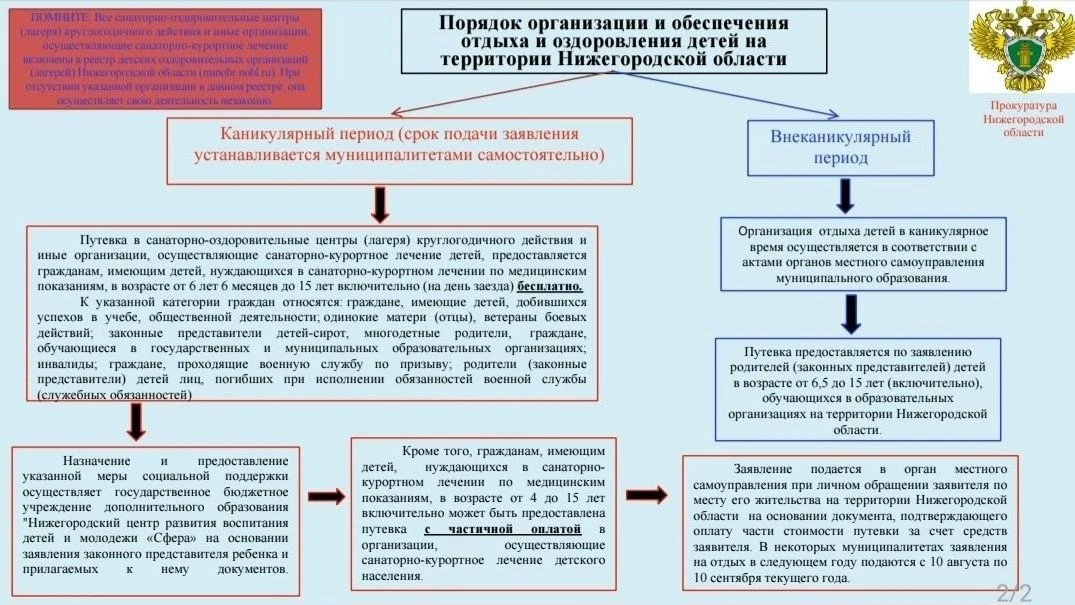 Ознакомьтесь с памяткой «Порядок организации и обеспечения отдыха и оздоровления детей ...
