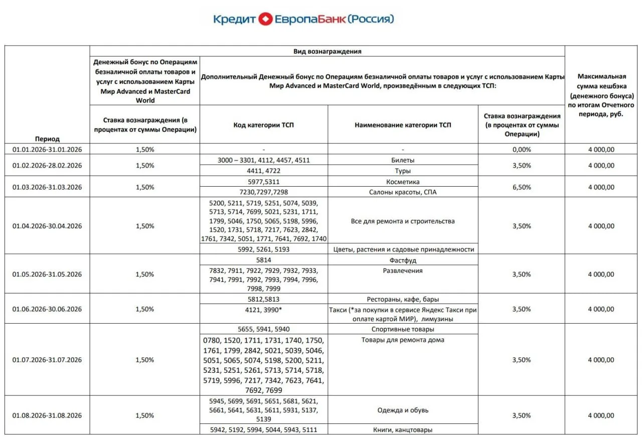 Категории на август по Card Plus
💳​#КЕБ #CardPlus

В августе по дебетовой Card Plus будет кэшбэк 5%