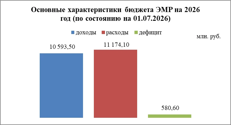 КСП ЭМР в целях исполнения полномочий органа внешнего муниципального финансового контро...