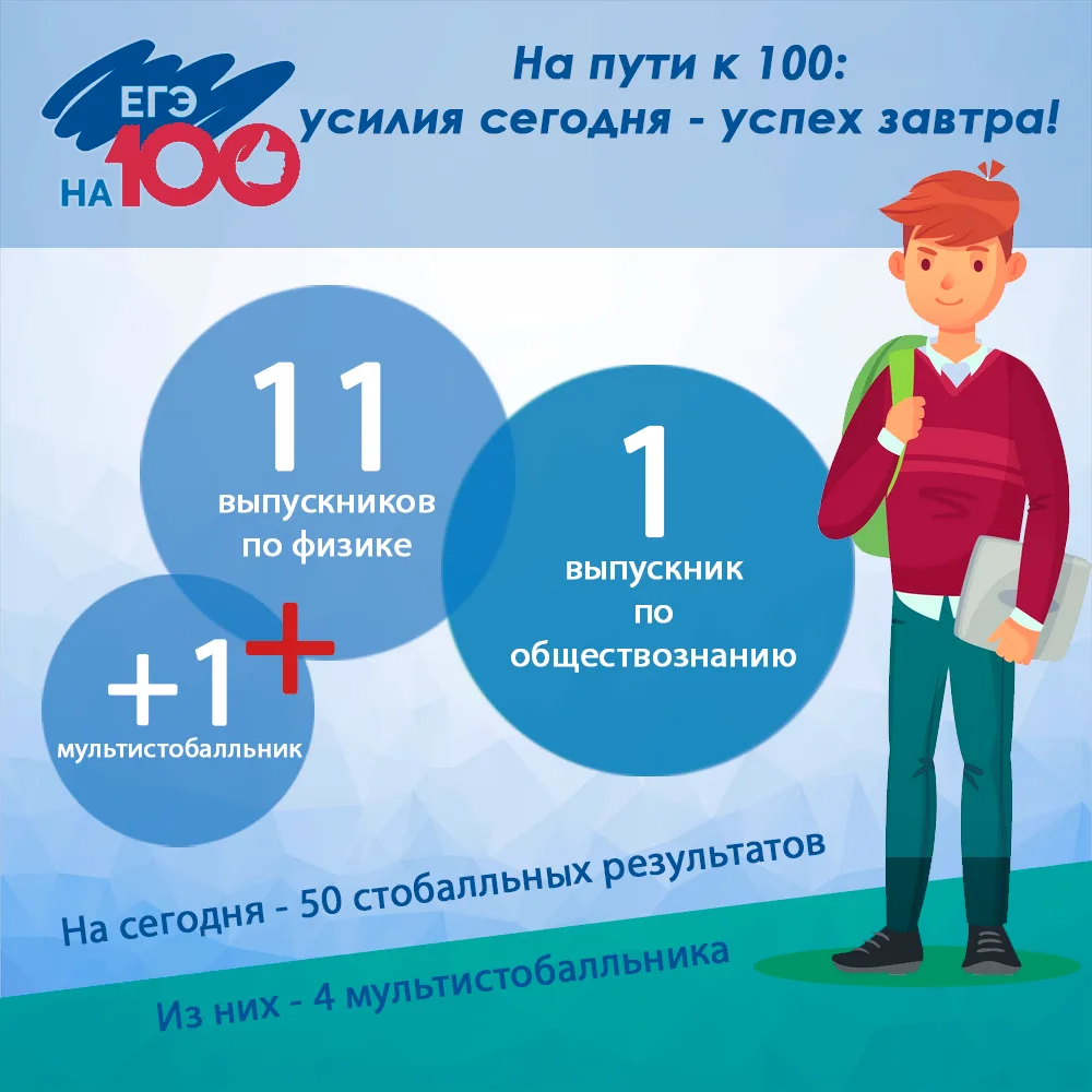 💯Траектория успеха: орловские выпускники показывают максимальные результаты на экзамен...