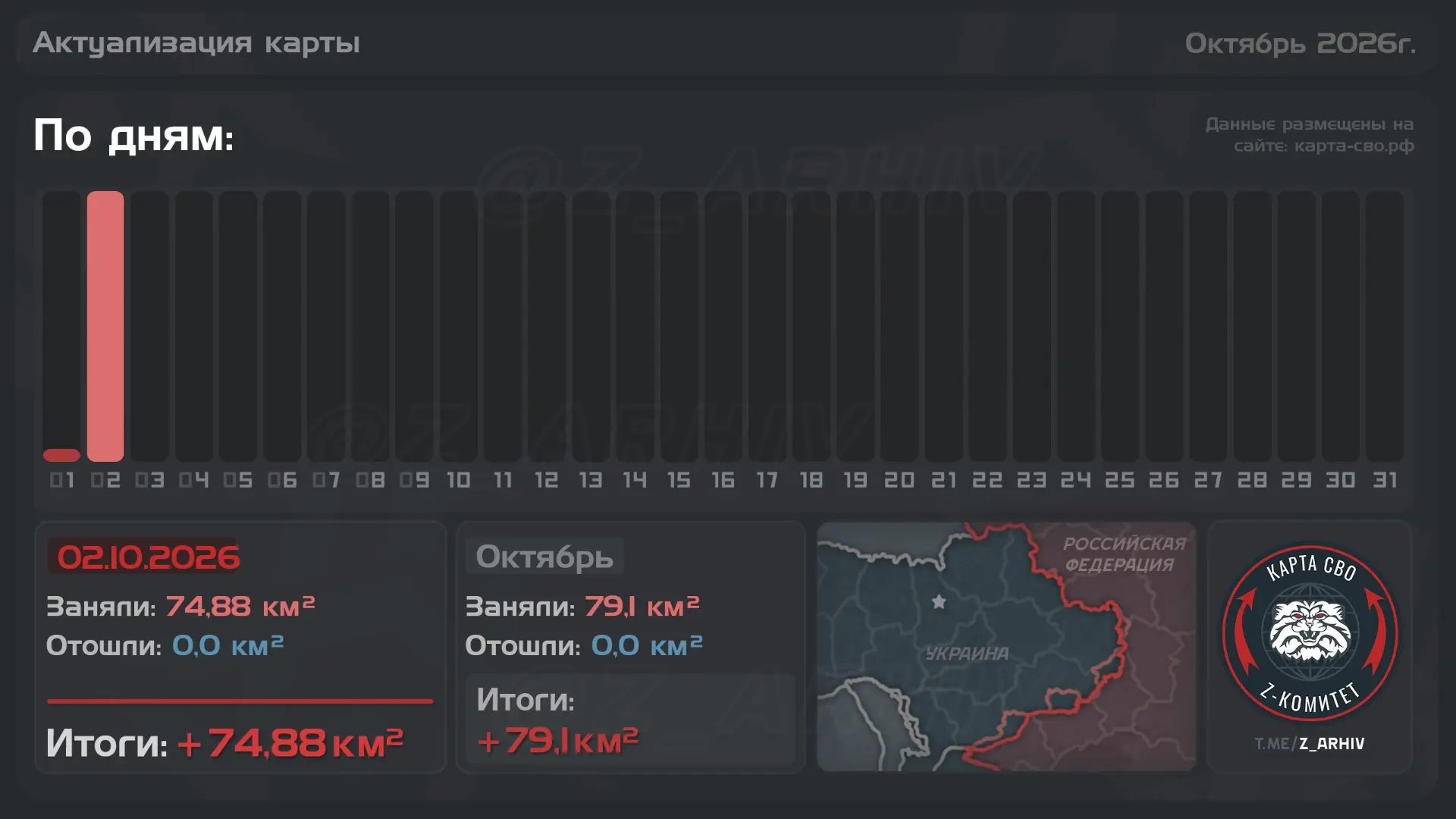 📈#ЕжедневнаяСводка