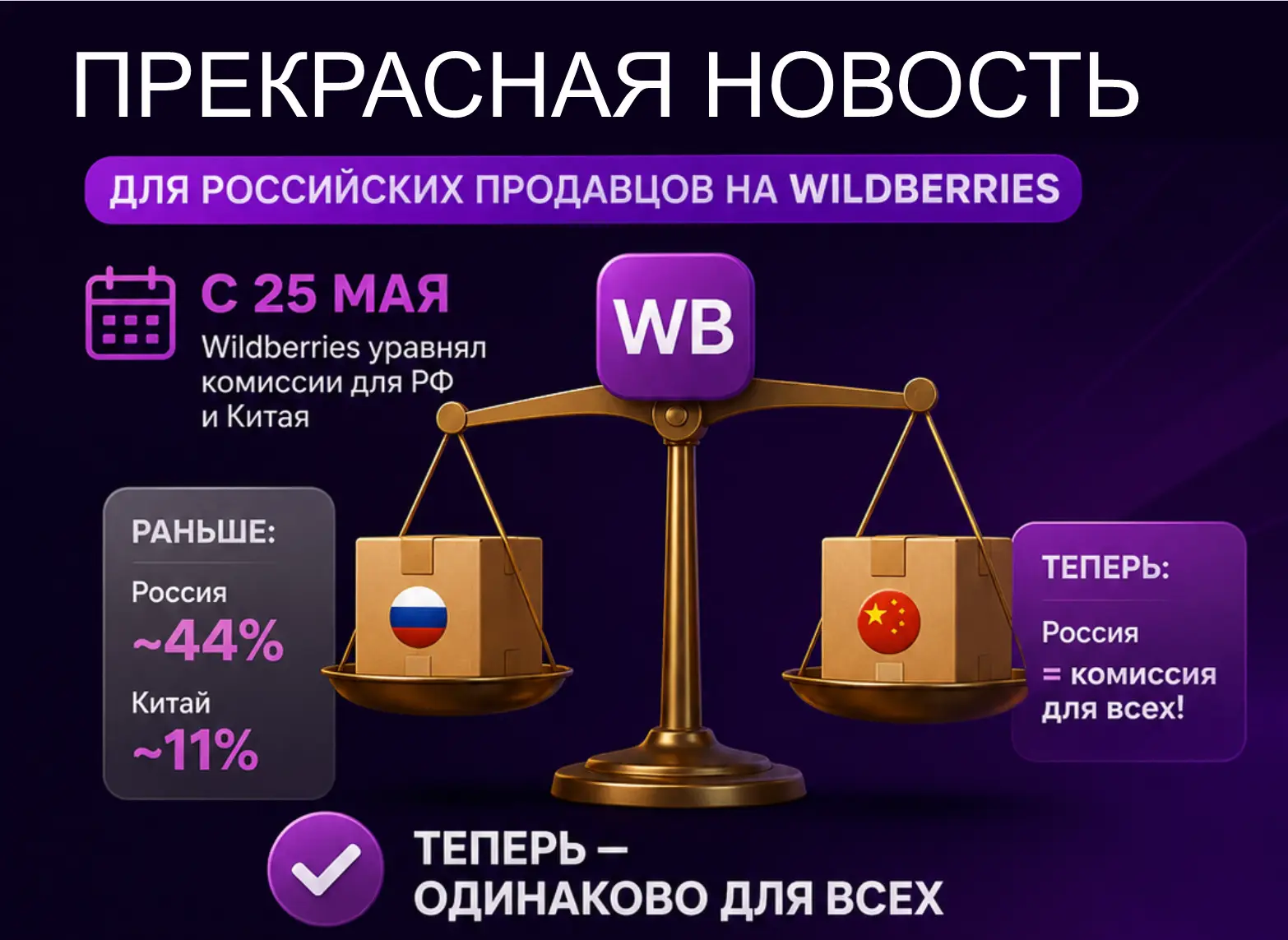 🔥 Российские селлеры, настал ваш час!
С 25 мая Wildberries уравнял комиссии для РФ и Китая. Раньше 