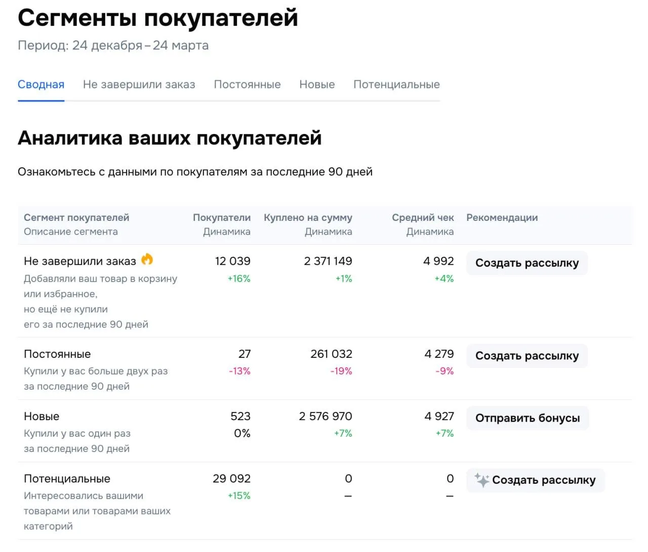 Подтолкните покупателей завершить заказ! 📞