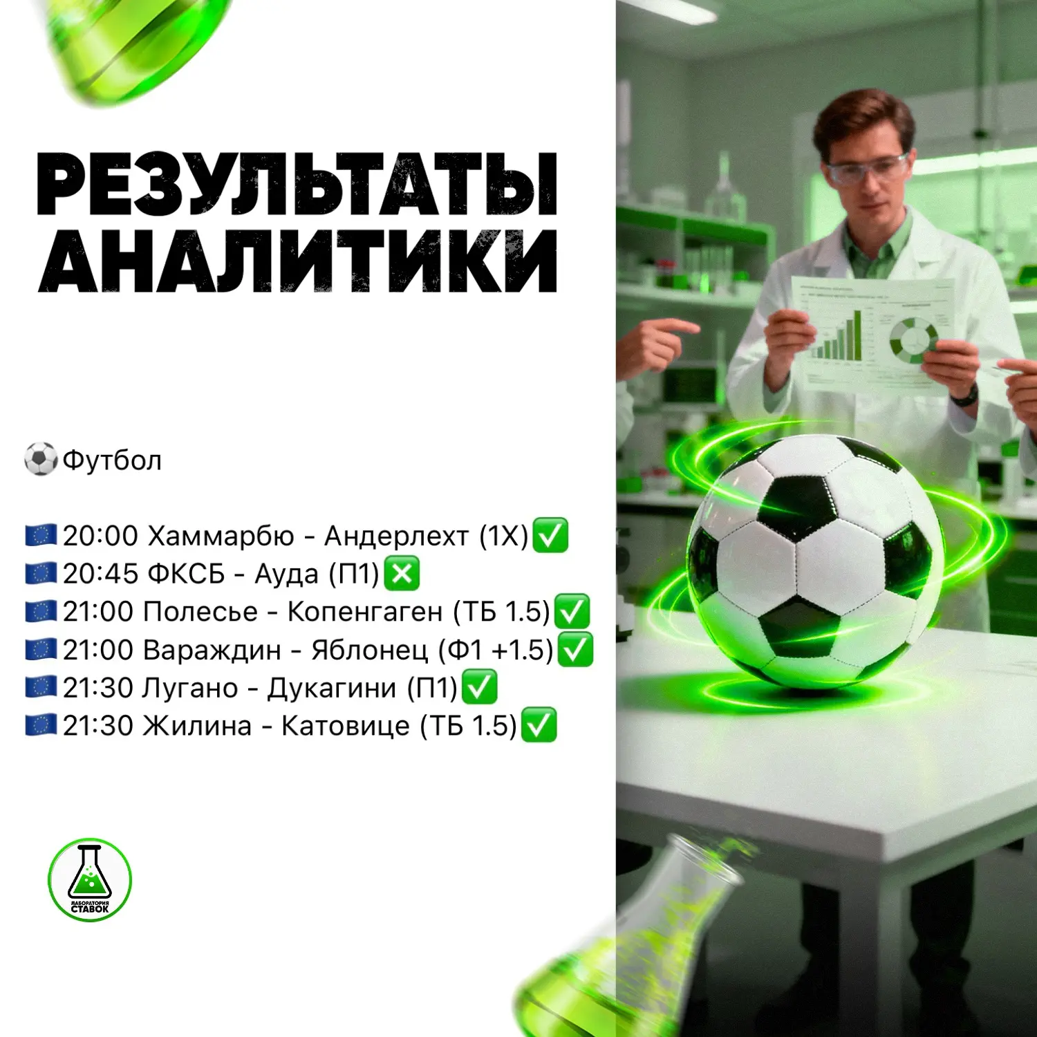 Почти 100% за вчера!✅

Поздравляем с очередным успешным днем по ежедневной аналитике за вчера. Футбо