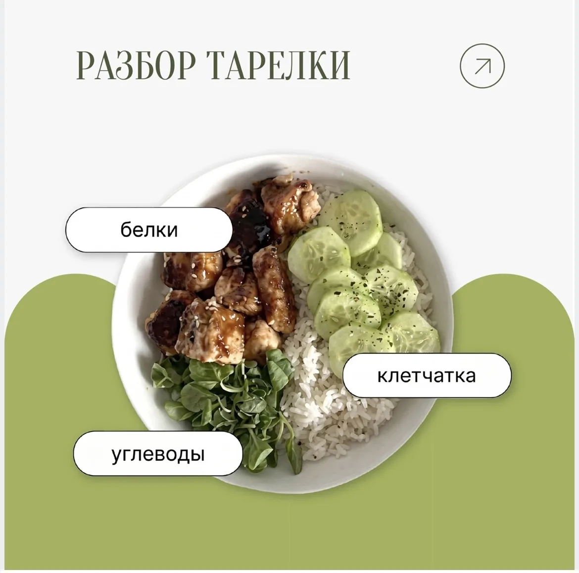 Встречайте одну из моих любимых услуг: Нутрициологический «Разбор тарелки» / Анализ реа...