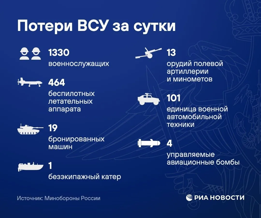 ️Российские войска взяли под контроль Казачью Лопань в Харьковской области, сообщили в ...