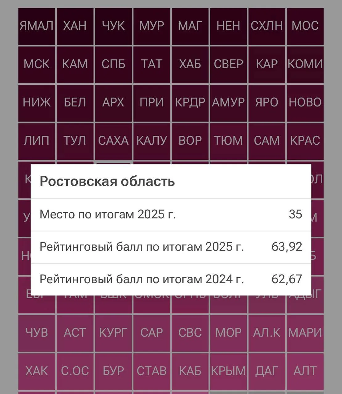 ⚡️ Ростовская область заняла 35-е место по материальному благополучию