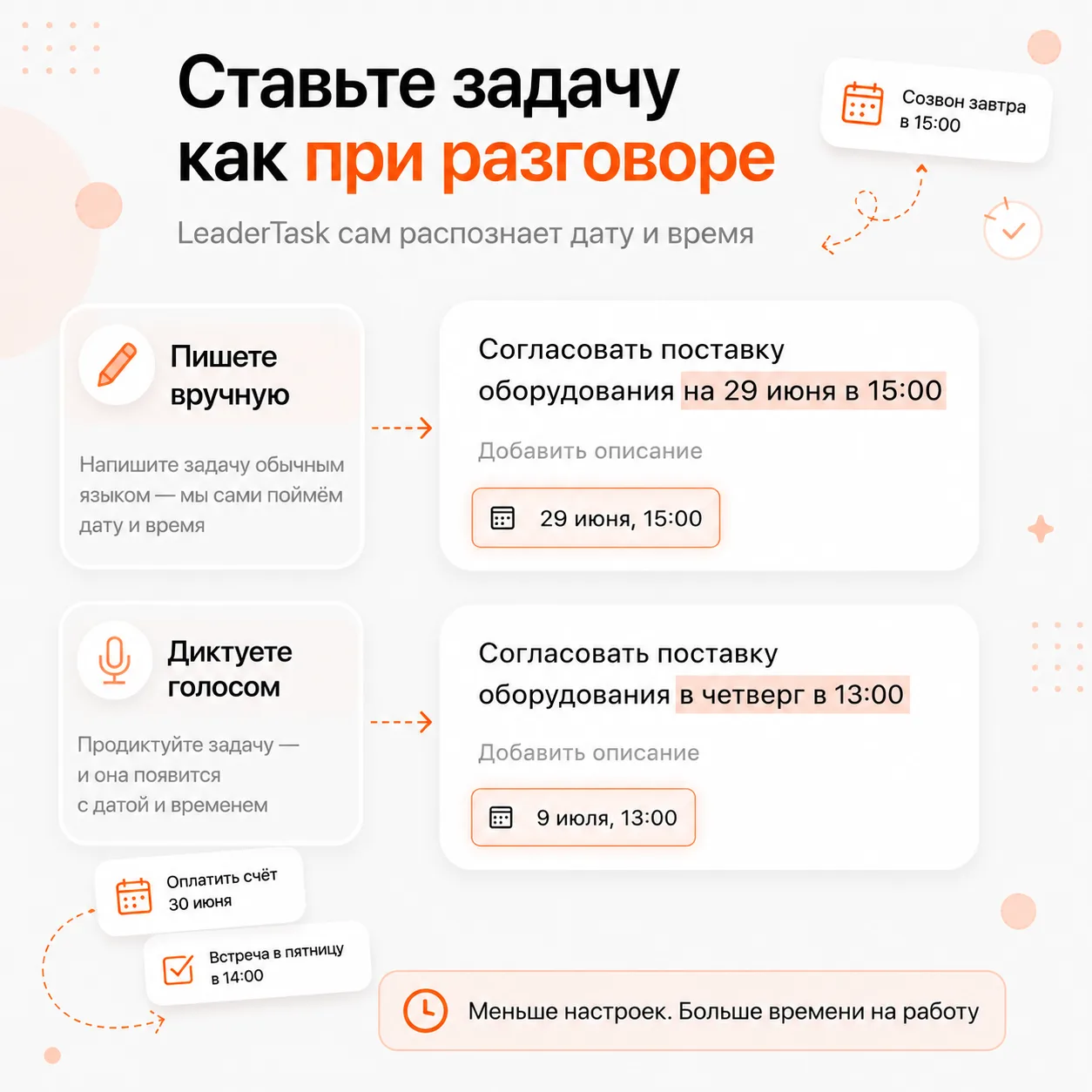 Обычно задача создаётся так: написать текст, выбрать дату, выбрать время, сохранить. И это занимает 