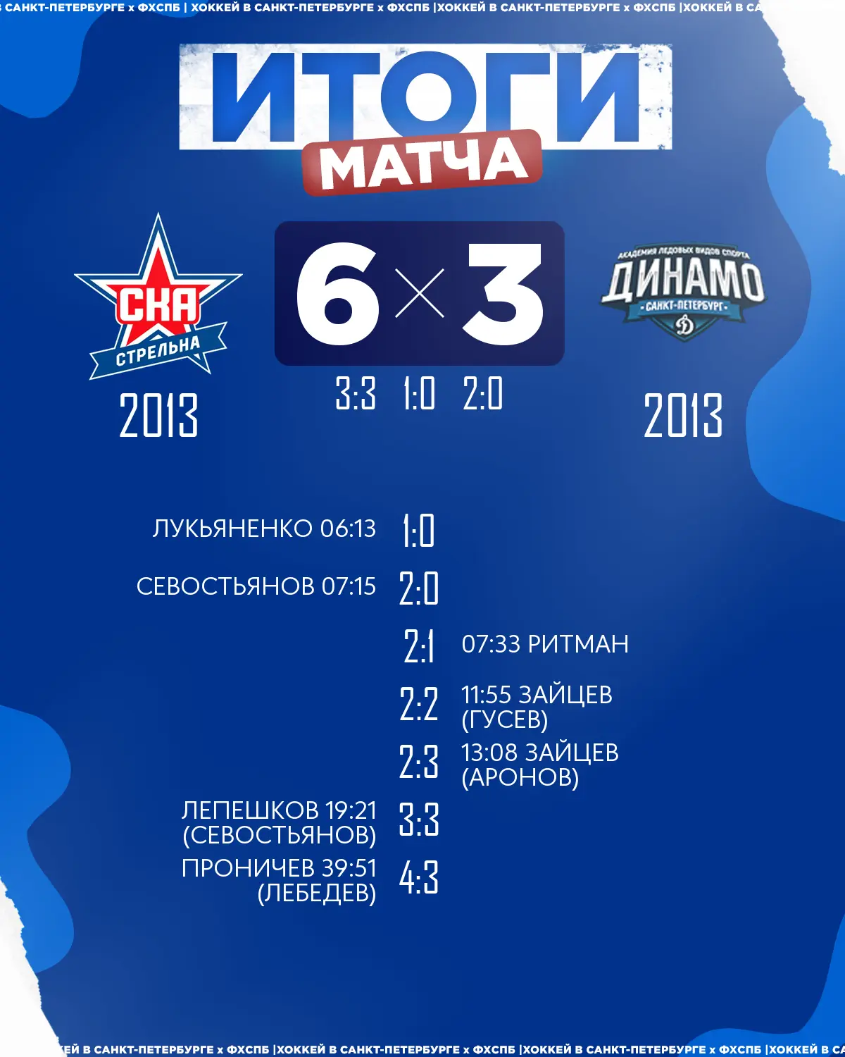 🏒ХК «СКА Стрельна» 2013 одержал победу над 🏒ХК «Динамо» 2013 со счётом 6:3!