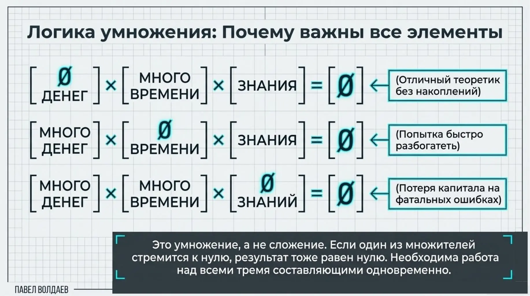 Создать большой капитал просто. Но ни разу не легко. Часть 2.

В первой части мы разобрали про форму